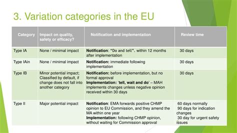 eu variation classification guideline.